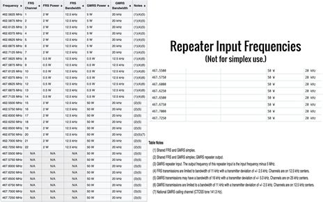 channel 17 frequency chart